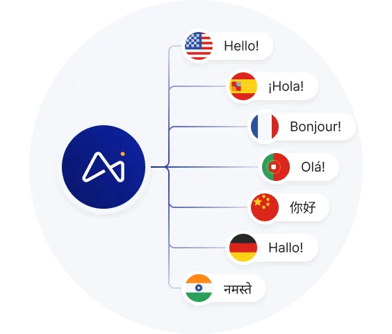 Circular blue logo connected to speech bubbles with greetings in different languages: Hello (English), ¡Hola! (Spanish), Bonjour! (French), Olá! (Portuguese), 你好 (Chinese), Hallo! (German), नमस्ते (Hindi).