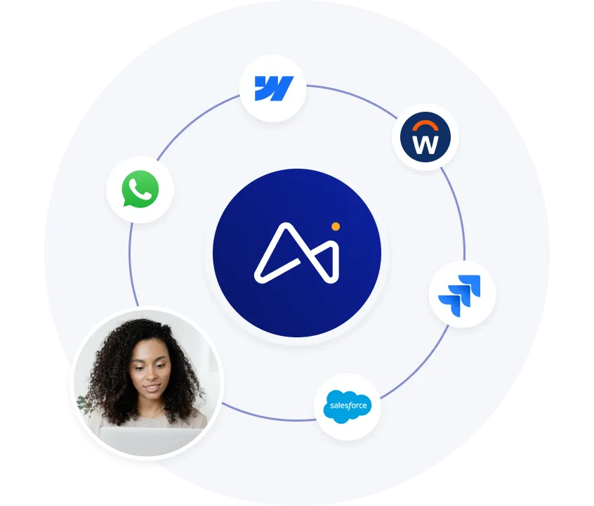 Central blue circle with a white abstract logo surrounded by icons for WhatsApp, Workday, Wootric, Jira, and Salesforce, with a woman using a laptop in a smaller circle.