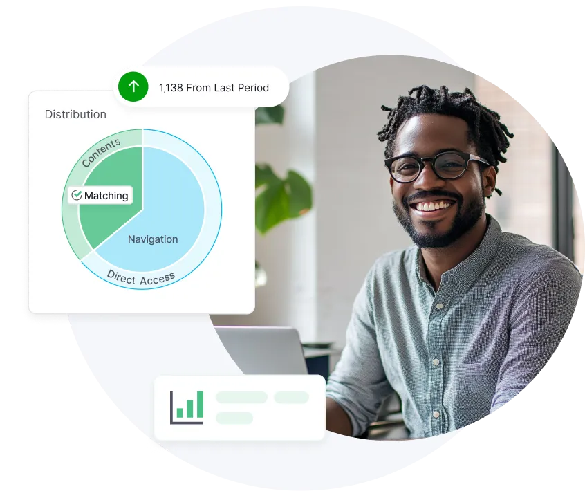 Hombre sonriente con gafas sentado ante un escritorio con un ordenador portátil, junto a un gráfico circular que muestra la distribución de Contenidos, Navegación y Acceso directo, y una notificación que indica un aumento de 1138 con respecto al último periodo.