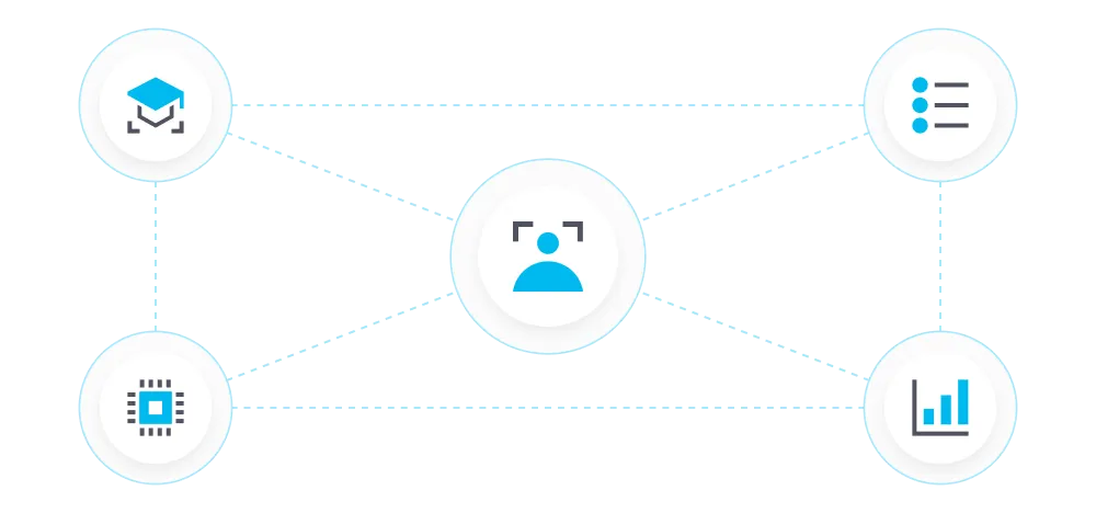 Icône utilisateur centrale reliée par des lignes pointillées à quatre icônes : chapeau de diplômé, liste, micropuce et graphique à barres.