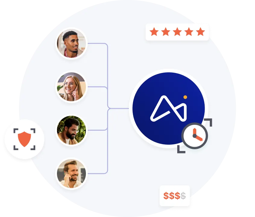 Four people connected by lines to a central blue circle with an AI logo, surrounded by icons of a shield, clock, five-star rating, and pricing dollar signs.