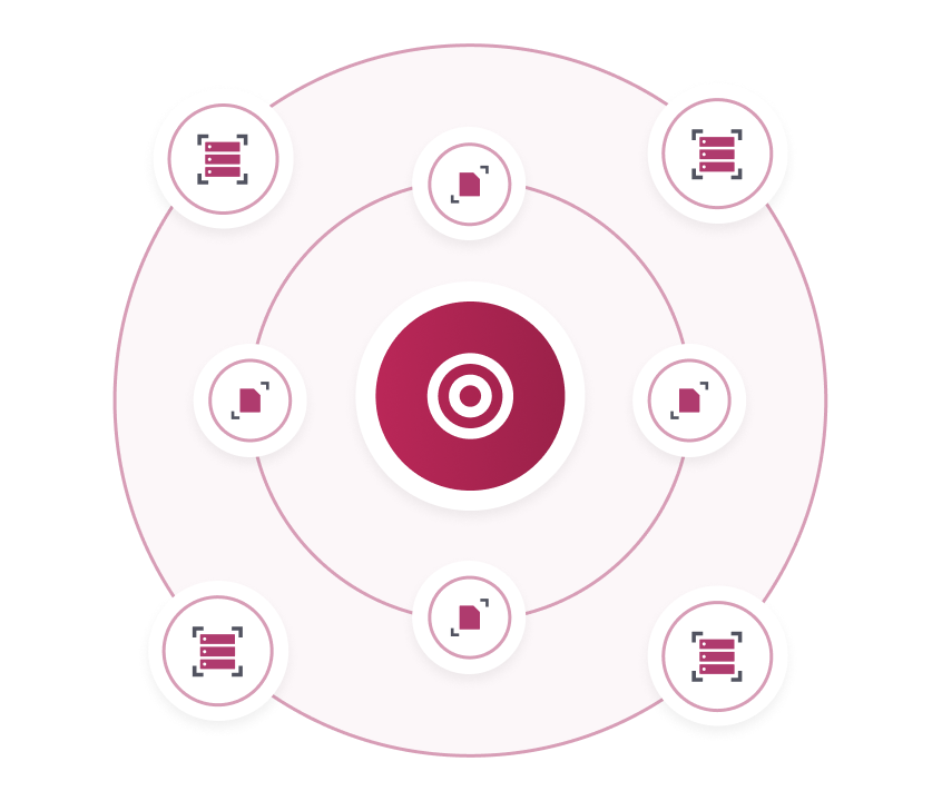 Diagram with a central target icon surrounded by alternating document and server icons arranged in two circular orbits.