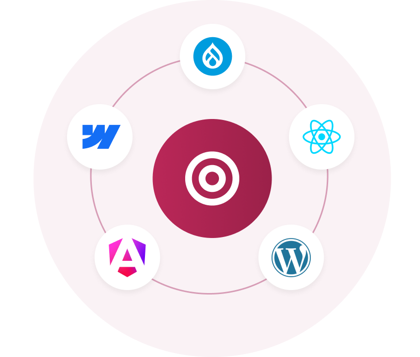 Central target icon surrounded by five technology logos arranged in a circle: Drupal, React, WordPress, Angular, and Webflow.