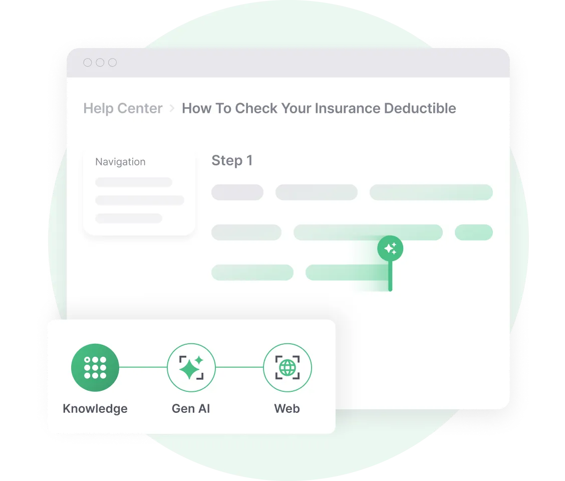 Fenêtre de navigateur affichant une page du centre d'aide intitulée « Comment vérifier votre franchise d'assurance » avec une étape mise en évidence et des icônes intitulées « Connaissances », « IA générique » et « Web » connectées en ligne.