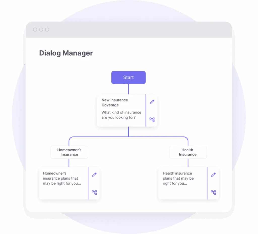 Diagrama de flujo del gestor de diálogos que comienza en «Inicio» y conduce a «Nueva cobertura de seguro», donde se pregunta «¿Qué tipo de seguro está buscando?», con ramificaciones a «Seguro de hogar» y «Seguro médico», con sus respectivas descripciones.