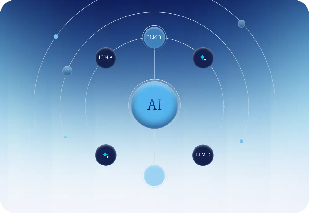 Diagram showing a central AI circle connected to surrounding circles labeled LLM A, LLM B, and LLM D, representing model-agnostic design.