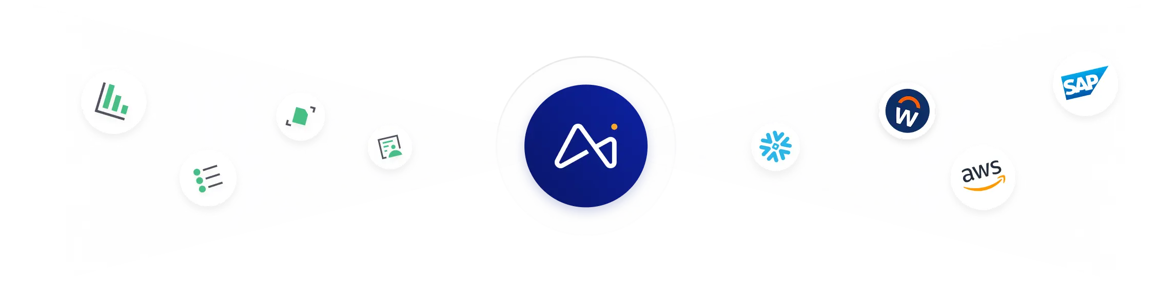 Central Inbenta logo connected by two angles to several other icons representing various software and cloud service platforms including SAP, AWS, Snowflake, and Workday.
