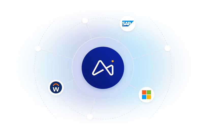 Um logotipo de uma plataforma central de IA conectado por raios aos logotipos dos parceiros de integração (SAP, Microsoft, Workday) e a nós ao longo de anéis orbitais tracejados, ilustrando um centro de integrações empresariais.