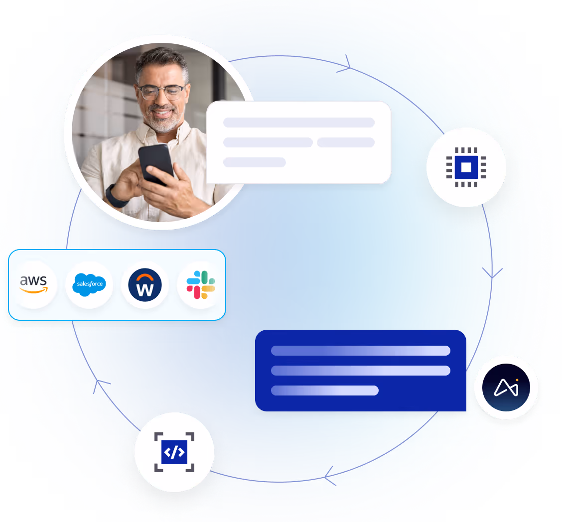 Un hombre sonriente que utiliza su teléfono móvil en el centro de un diagrama circular de flujo de trabajo, rodeado de bocadillos de mensajes de chat, logotipos de integración (AWS, Salesforce, Workday, Slack) e iconos que representan un chip, código e inteligencia artificial.