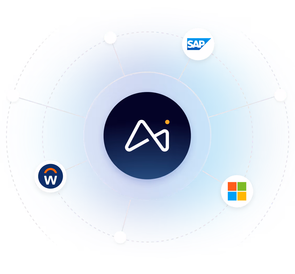 Logotipo de una plataforma central de IA conectado mediante radios a los logotipos de los socios de integración (SAP, Microsoft, Workday) y a nodos situados a lo largo de anillos orbitales discontinuos, lo que ilustra un centro de integraciones empresariales.