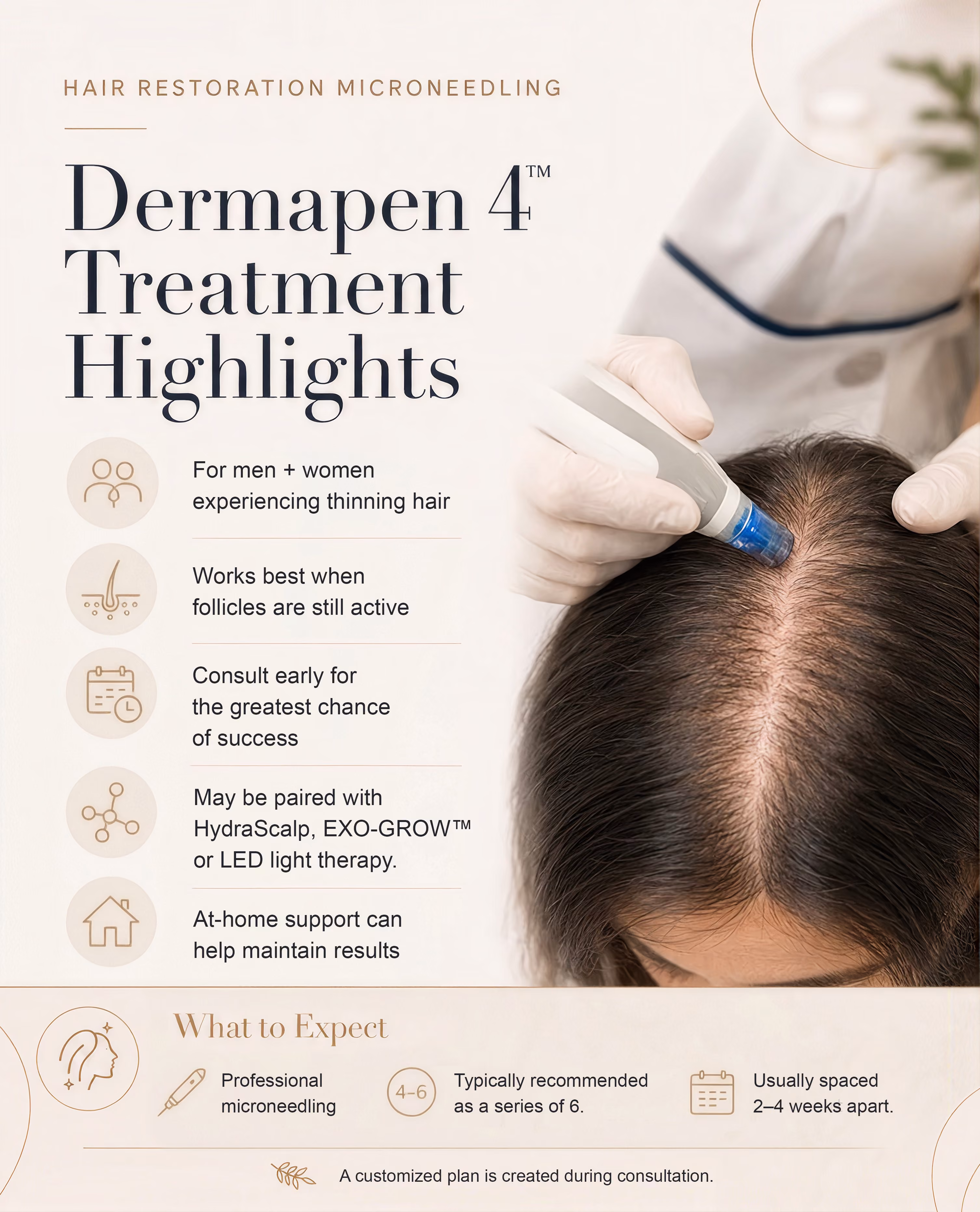 Dermapen 4 Treatment Highlights for hair restoration microneedling targeting men and women with thinning hair, best when follicles are active; consult early for success; can be paired with HydraScalp, EXO-GROW, or LED light therapy; at-home support helps maintain results. What to expect: professional microneedling, typically 4-6 sessions recommended, spaced 2-4 weeks apart. Image shows a gloved hand performing microneedling on a scalp with thinning hair.