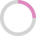 Circular progress indicator showing 25% completion with pink and gray segments.