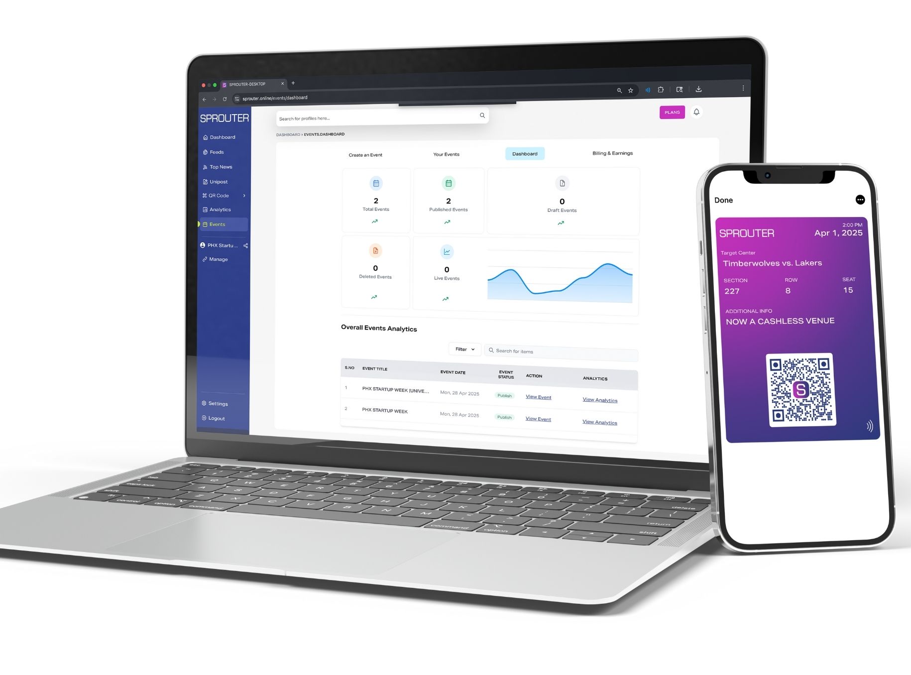 Sprouter, Our In-House Technology Platform