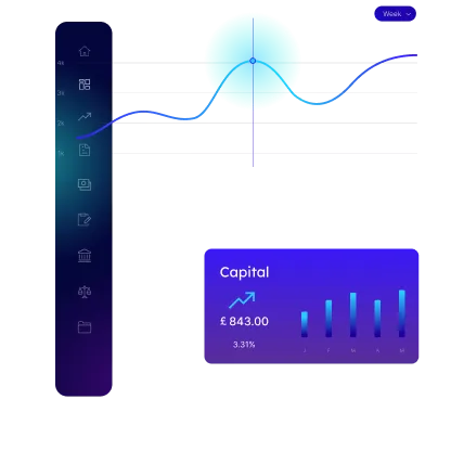 Dashboard interface showing a line graph with fluctuating data points, a vertical menu on the left with icons, and a blue panel displaying capital amount £843.00 with a 3.31% increase and monthly bar chart from January to May.