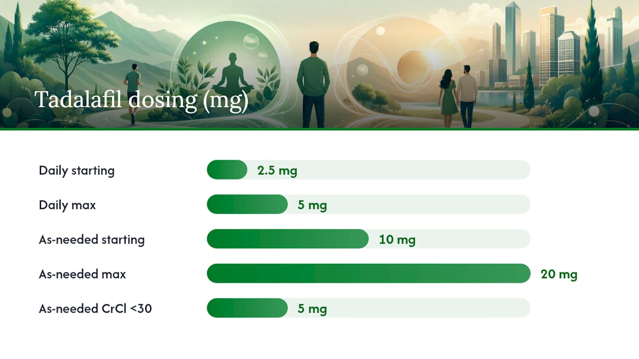 Side-by-side dosing rules comparison for tadalafil regimens