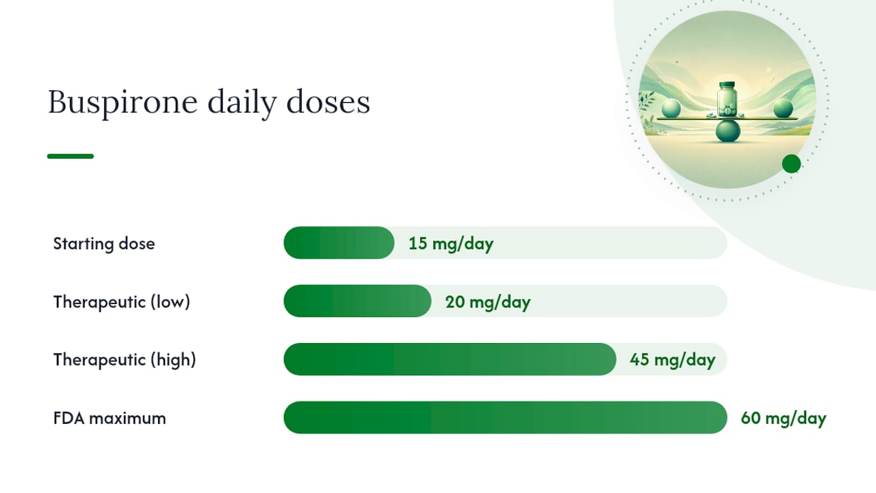 What does the dosing schedule actually look like? — overview diagram
