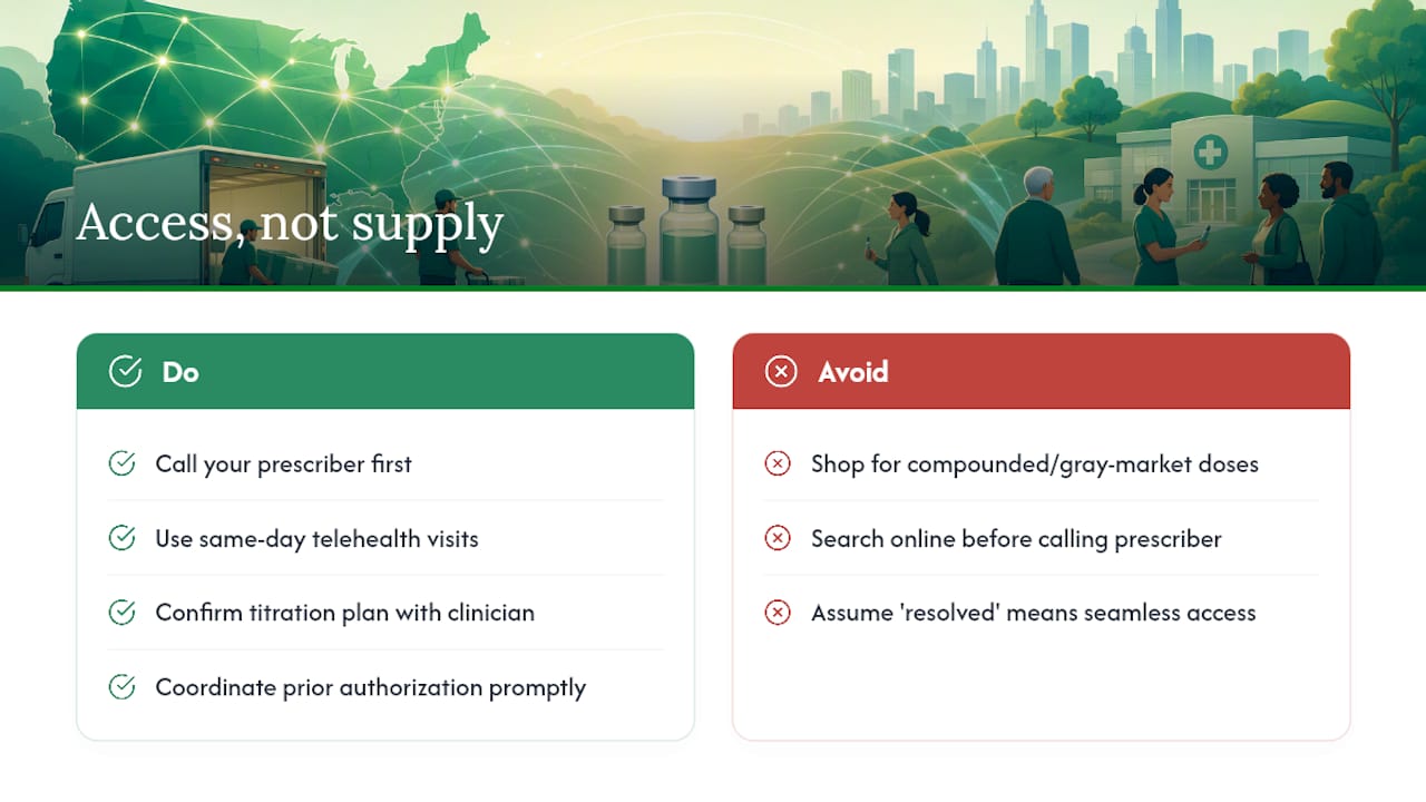 Why Access, Not Just Supply, Is the Real Story Now — overview diagram