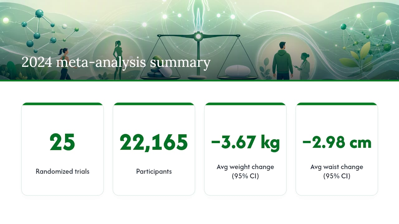 Meta-analysis results for bupropion weight loss