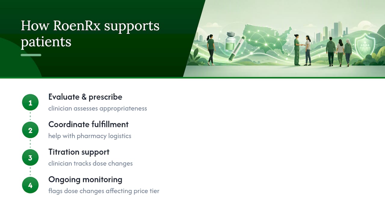 How RoenRx Supports Uninsured Patients Through Treatment — overview diagram