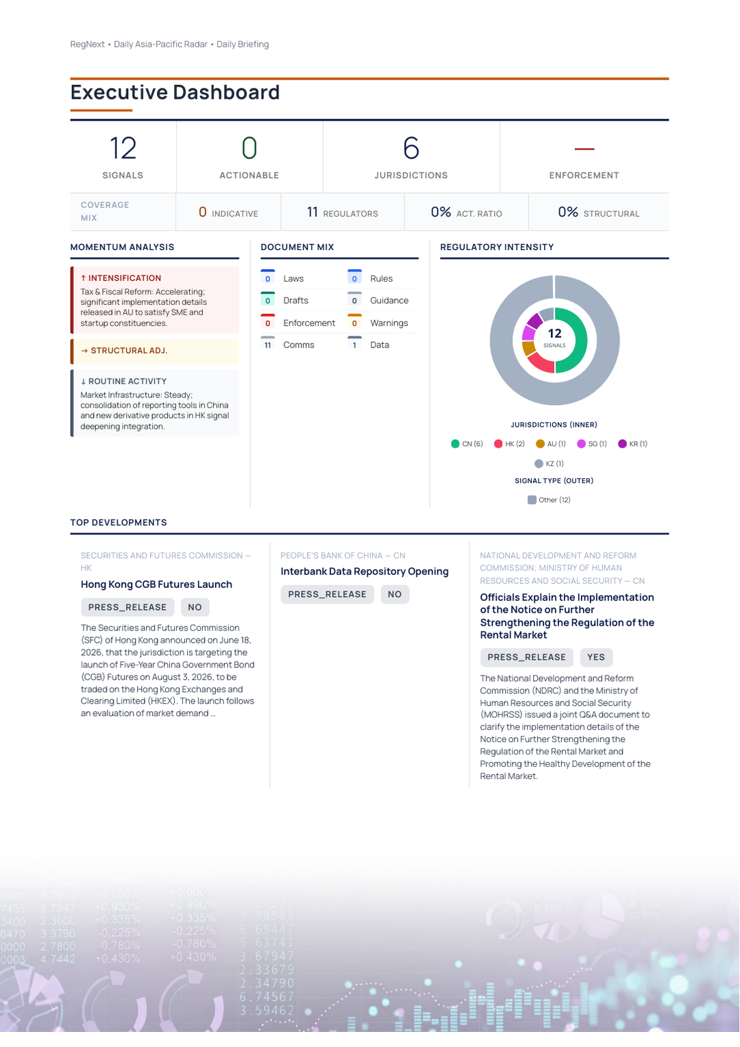 daily-apac-2026-06-18-slide-04.png