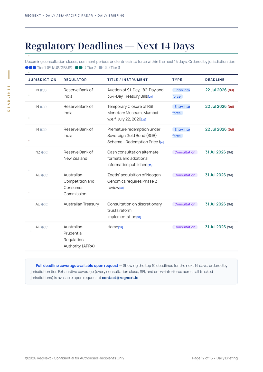daily-apac-2026-07-22-slide-12.png