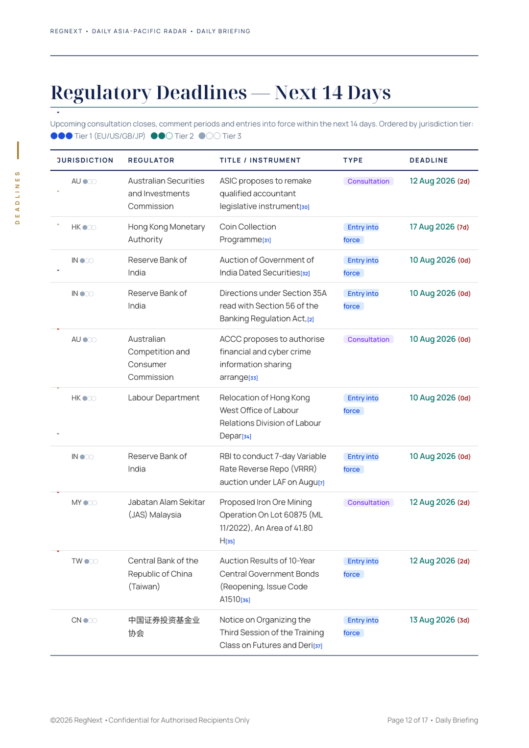 daily-apac-2026-08-10-slide-12.png