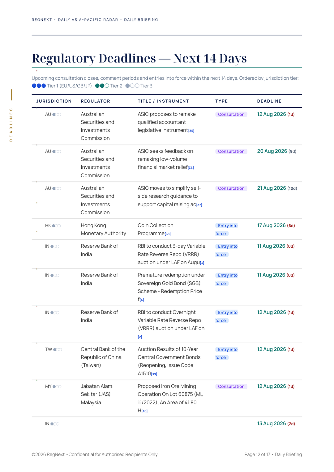 daily-apac-2026-08-11-slide-12.png