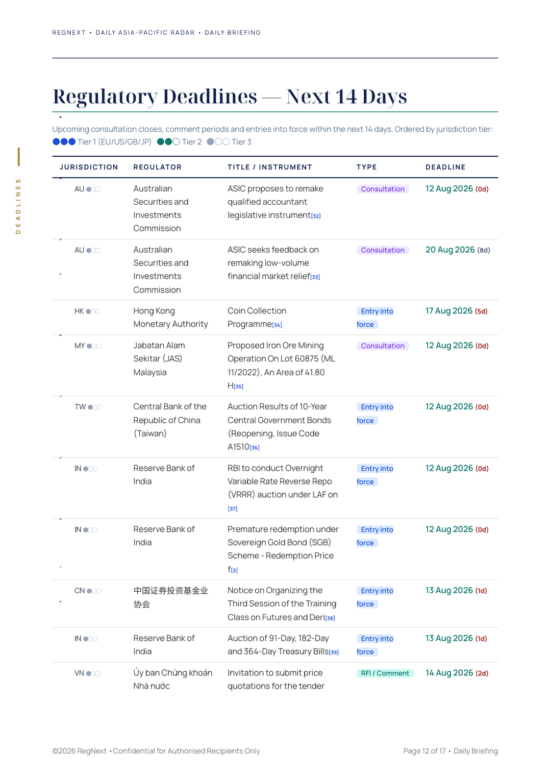 daily-apac-2026-08-12-slide-12.png
