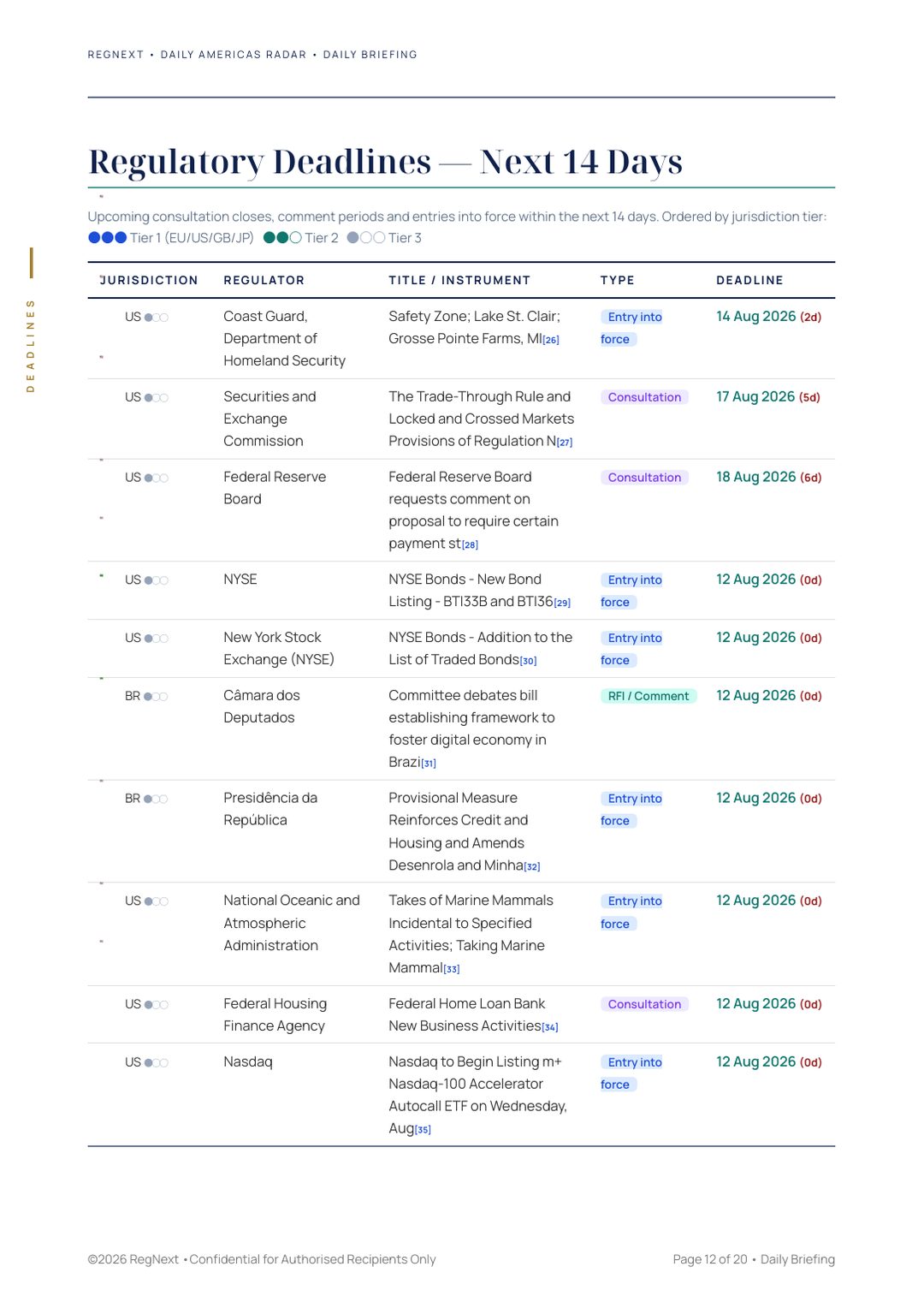daily-americas-2026-08-12-slide-12.png