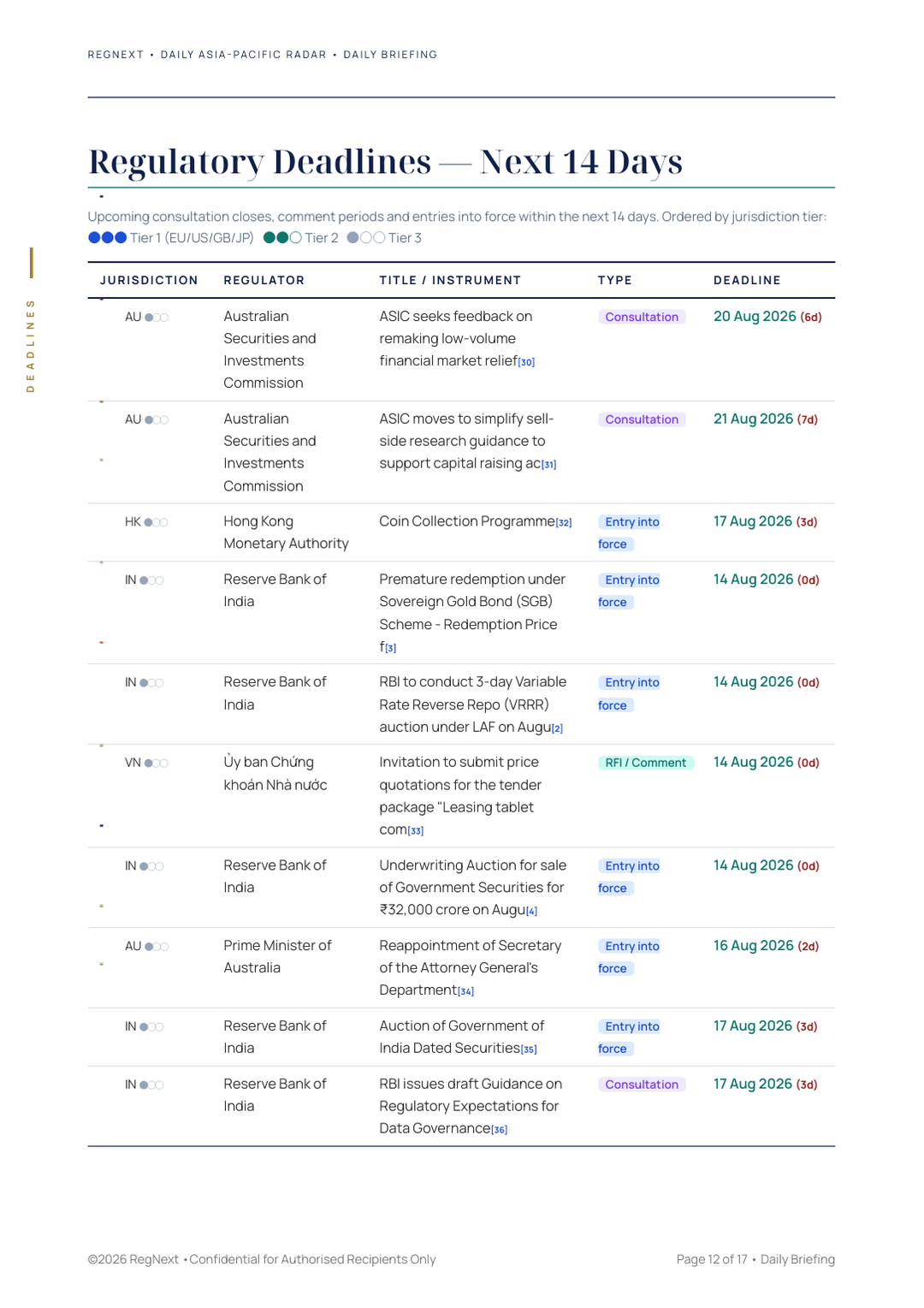 daily-apac-2026-08-14-slide-12.png