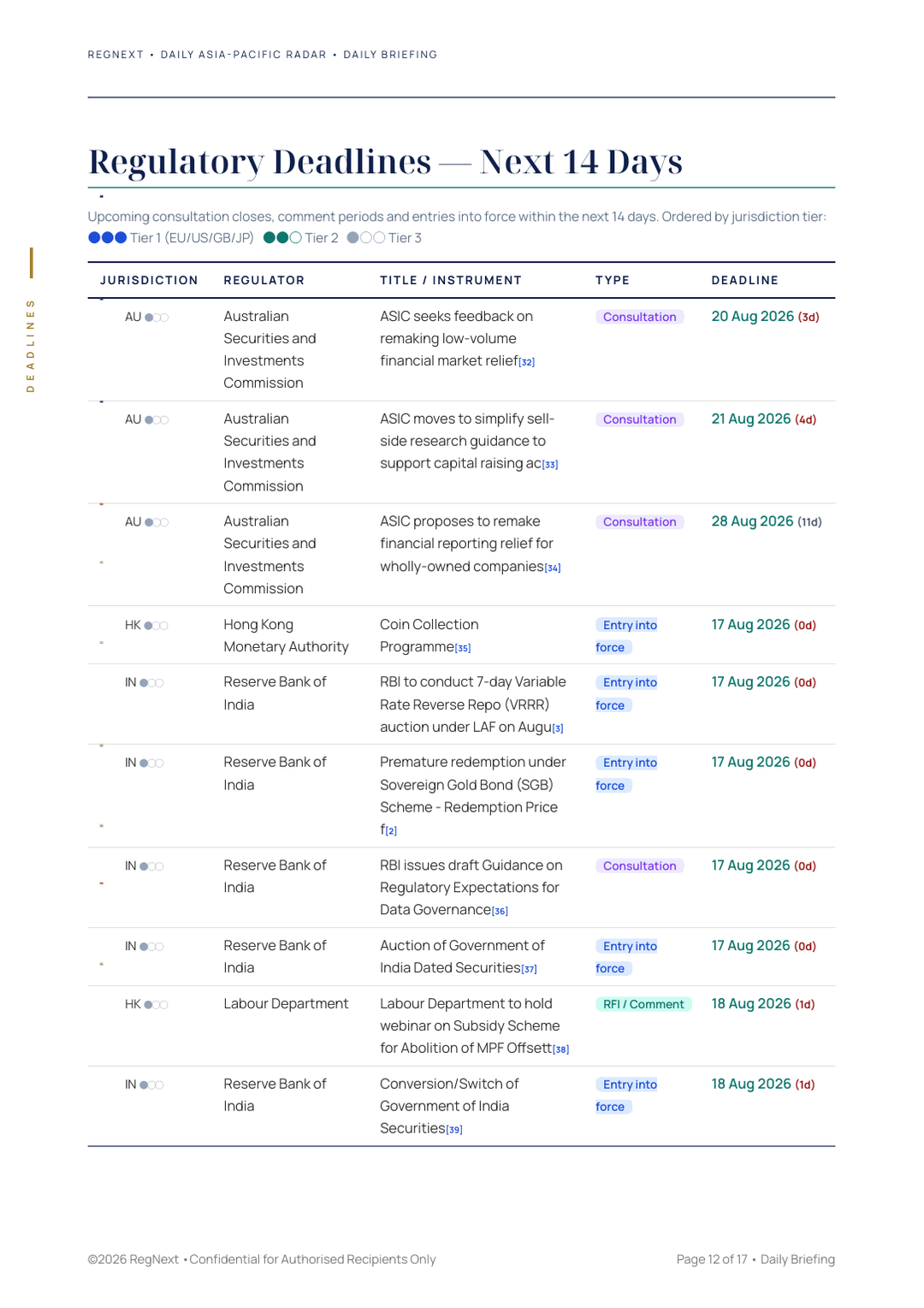 daily-apac-2026-08-17-slide-12.png