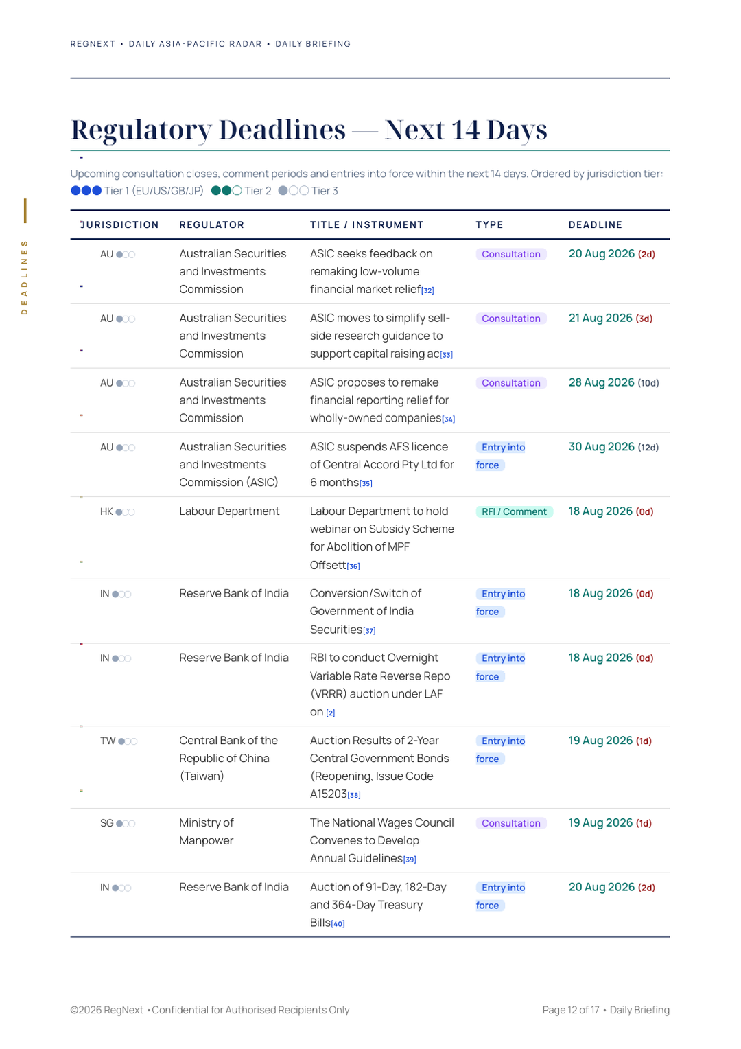 daily-apac-2026-08-18-slide-12.png