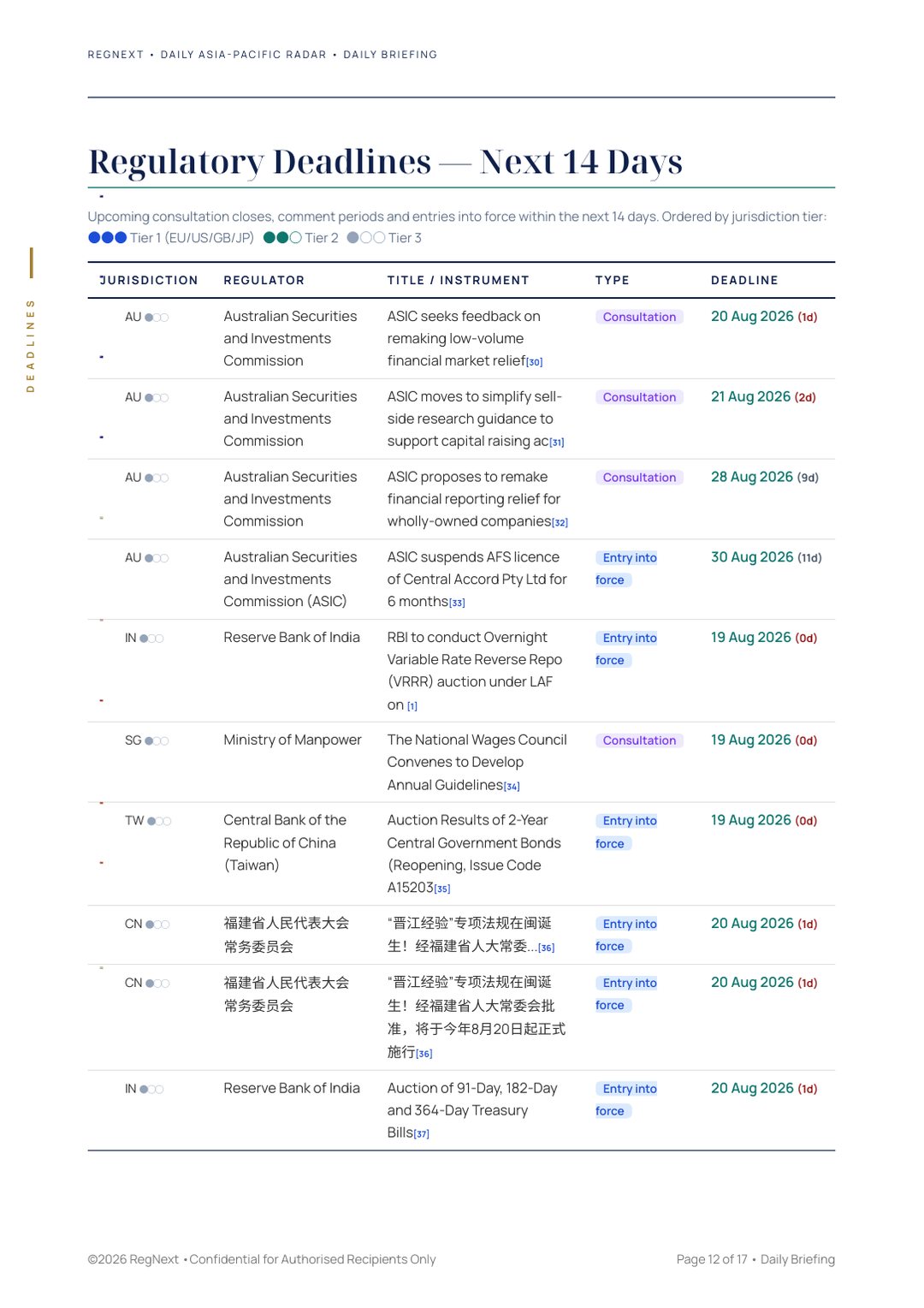 daily-apac-2026-08-19-slide-12.png