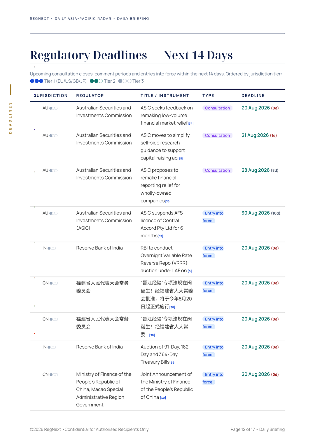 daily-apac-2026-08-20-slide-12.png