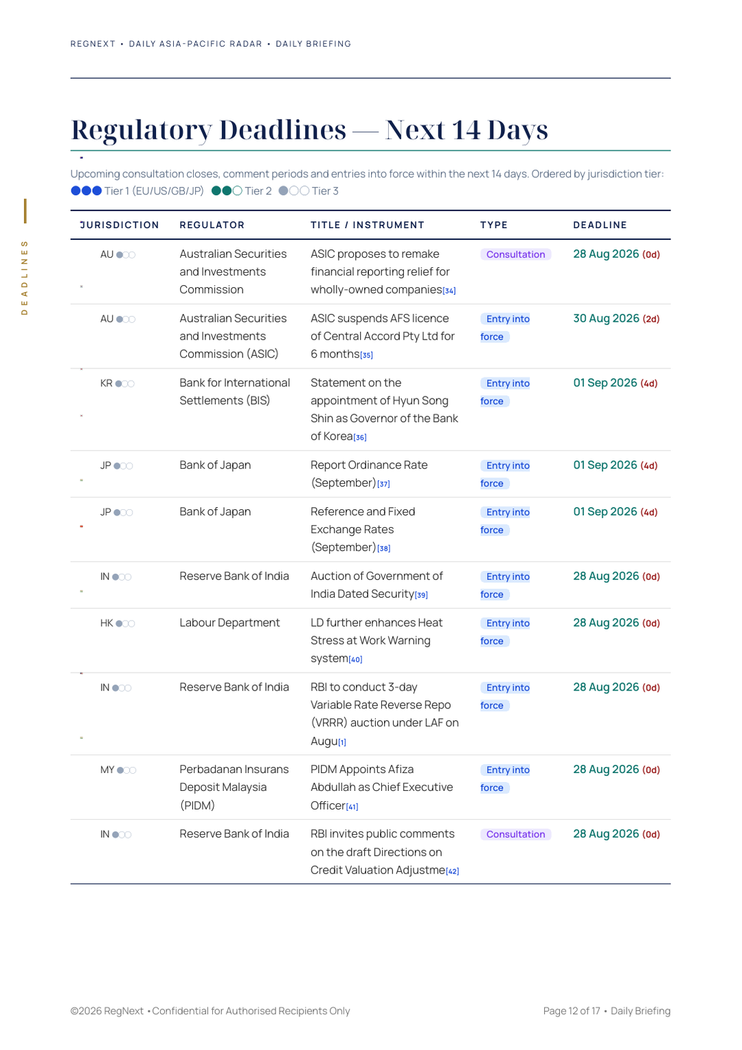 daily-apac-2026-08-28-slide-12.png