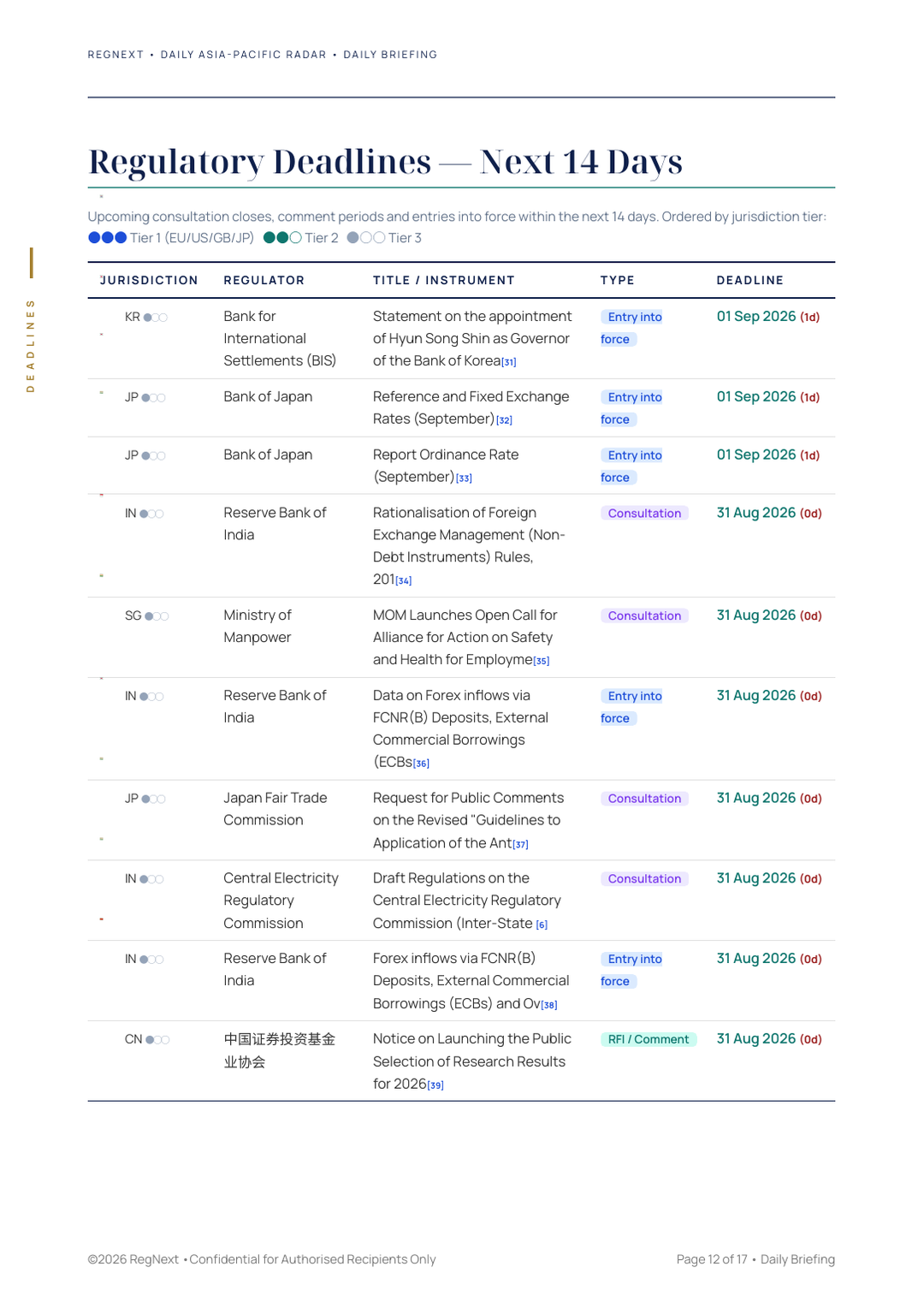 daily-apac-2026-08-31-slide-12.png