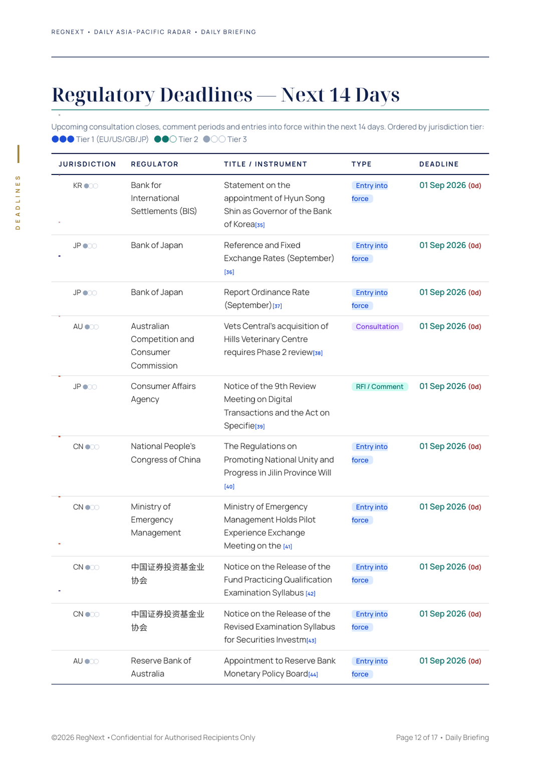 daily-apac-2026-09-01-slide-12.png