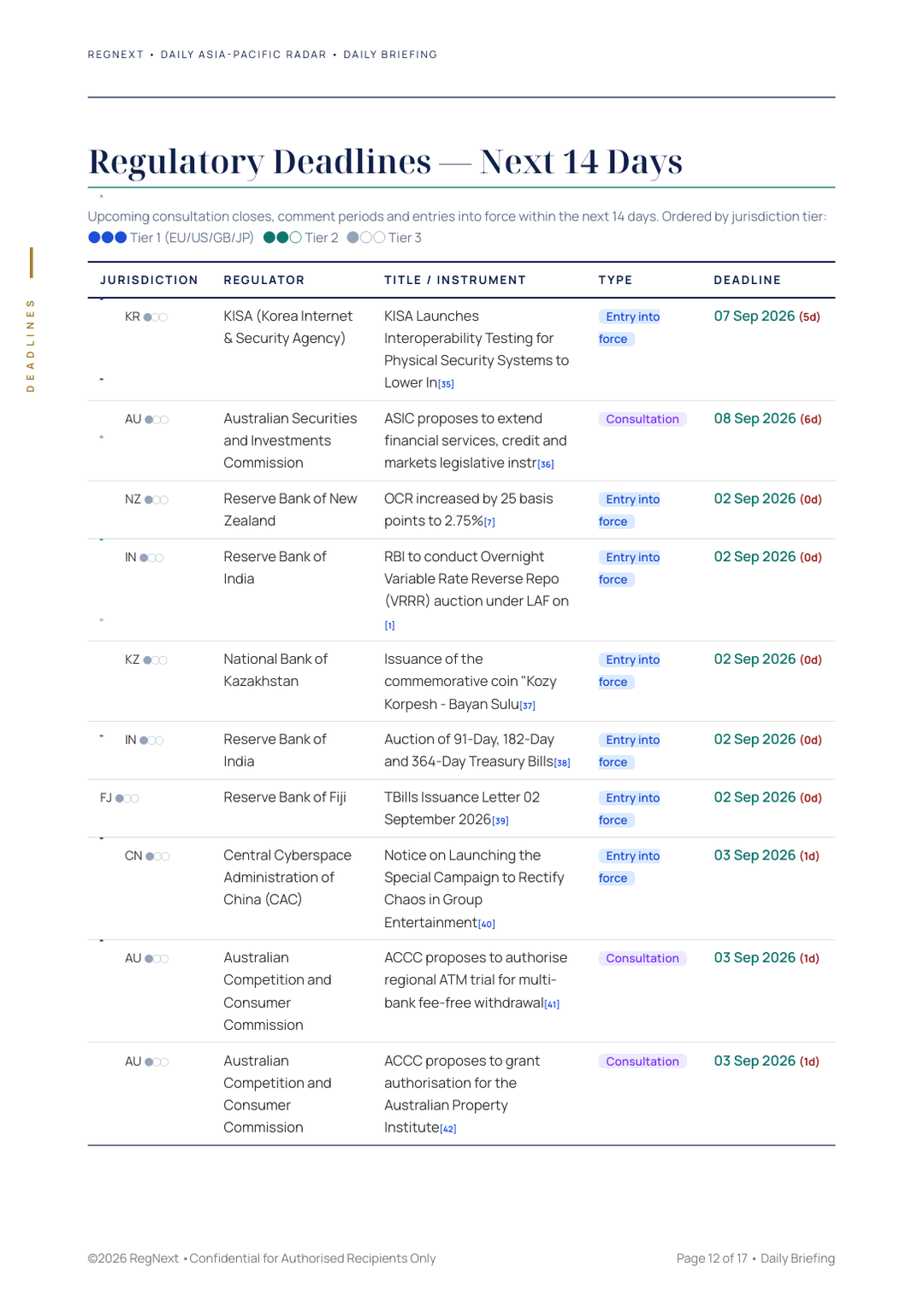 daily-apac-2026-09-02-slide-12.png