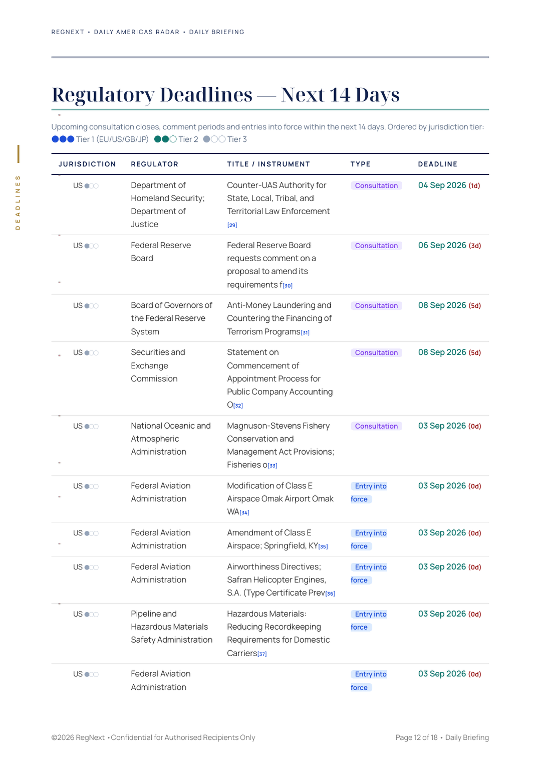 daily-americas-2026-09-03-slide-12.png