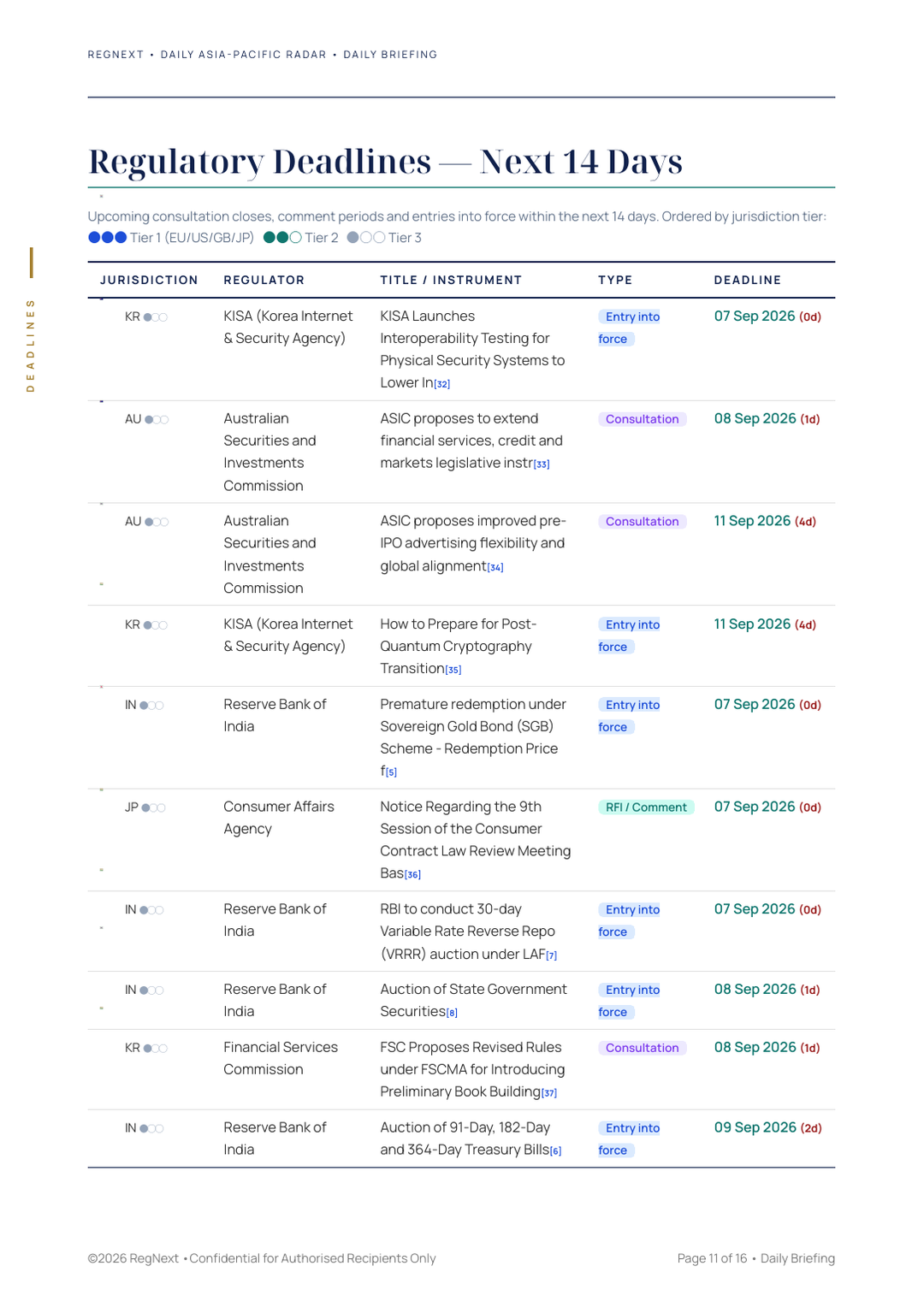 daily-apac-2026-09-07-slide-11.png
