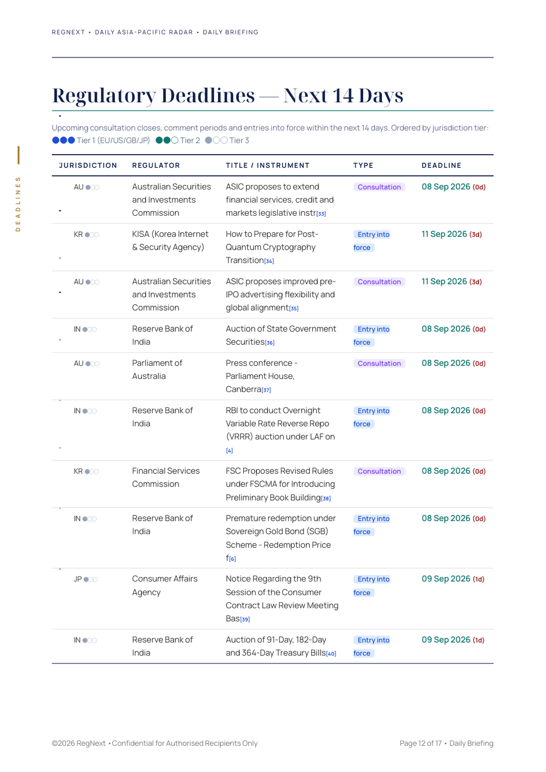 daily-apac-2026-09-08-slide-12.png