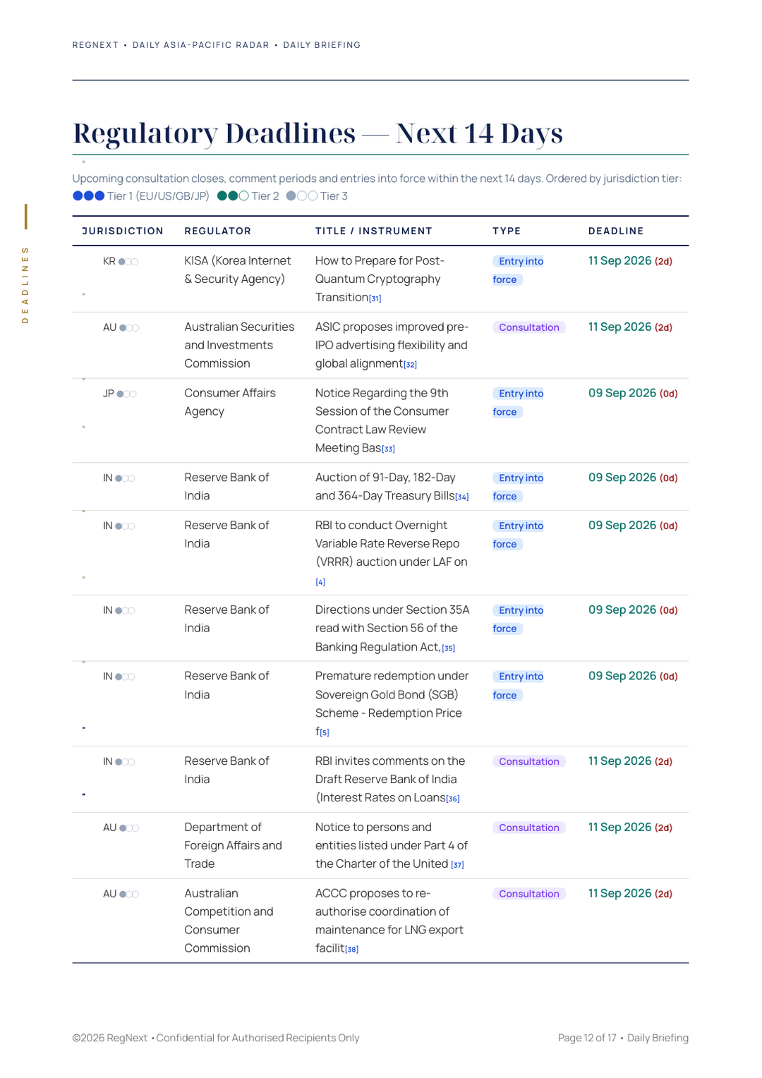 daily-apac-2026-09-09-slide-12.png