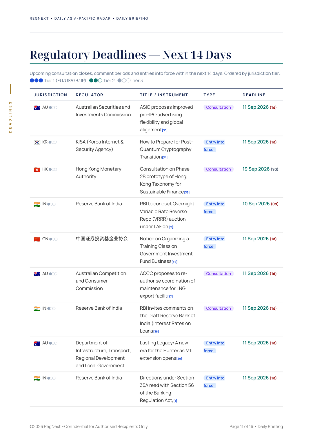 daily-apac-2026-09-10-slide-11.png