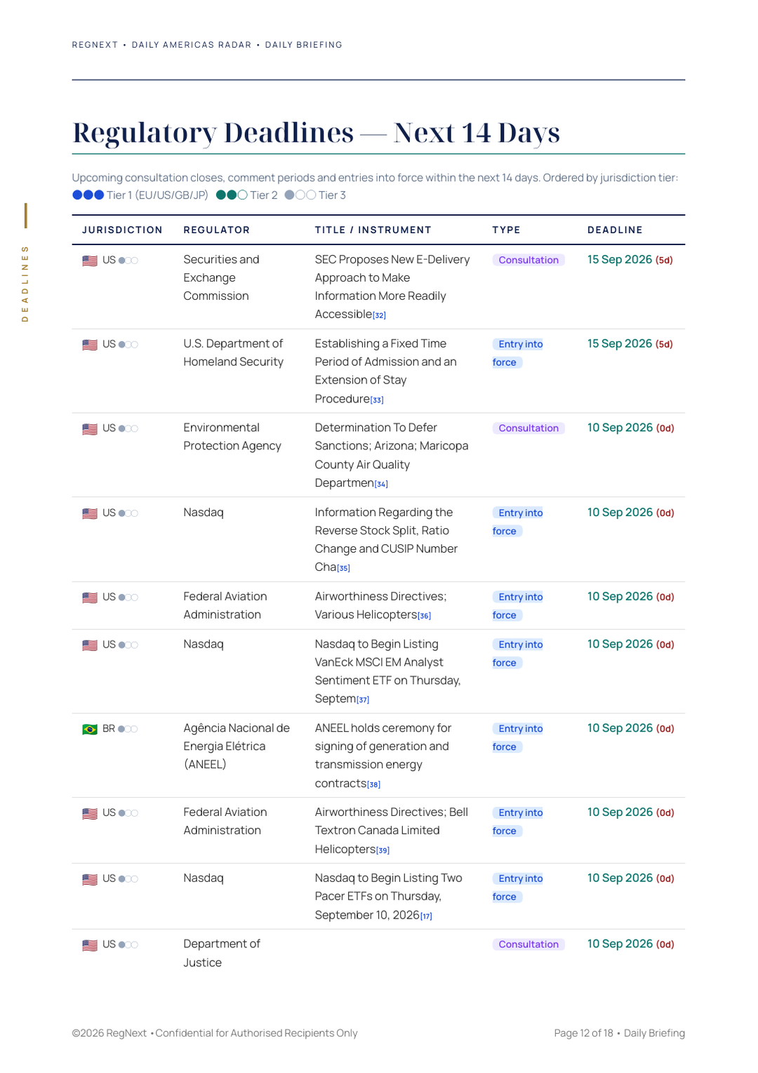 daily-americas-2026-09-10-slide-12.png