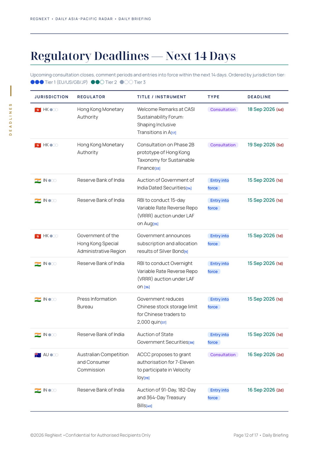 daily-apac-2026-09-14-slide-12.png