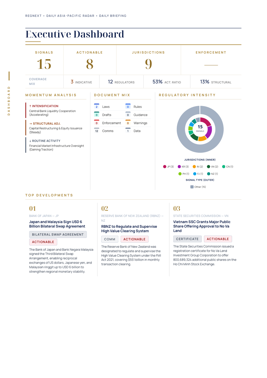 daily-apac-2026-09-15-slide-06.png