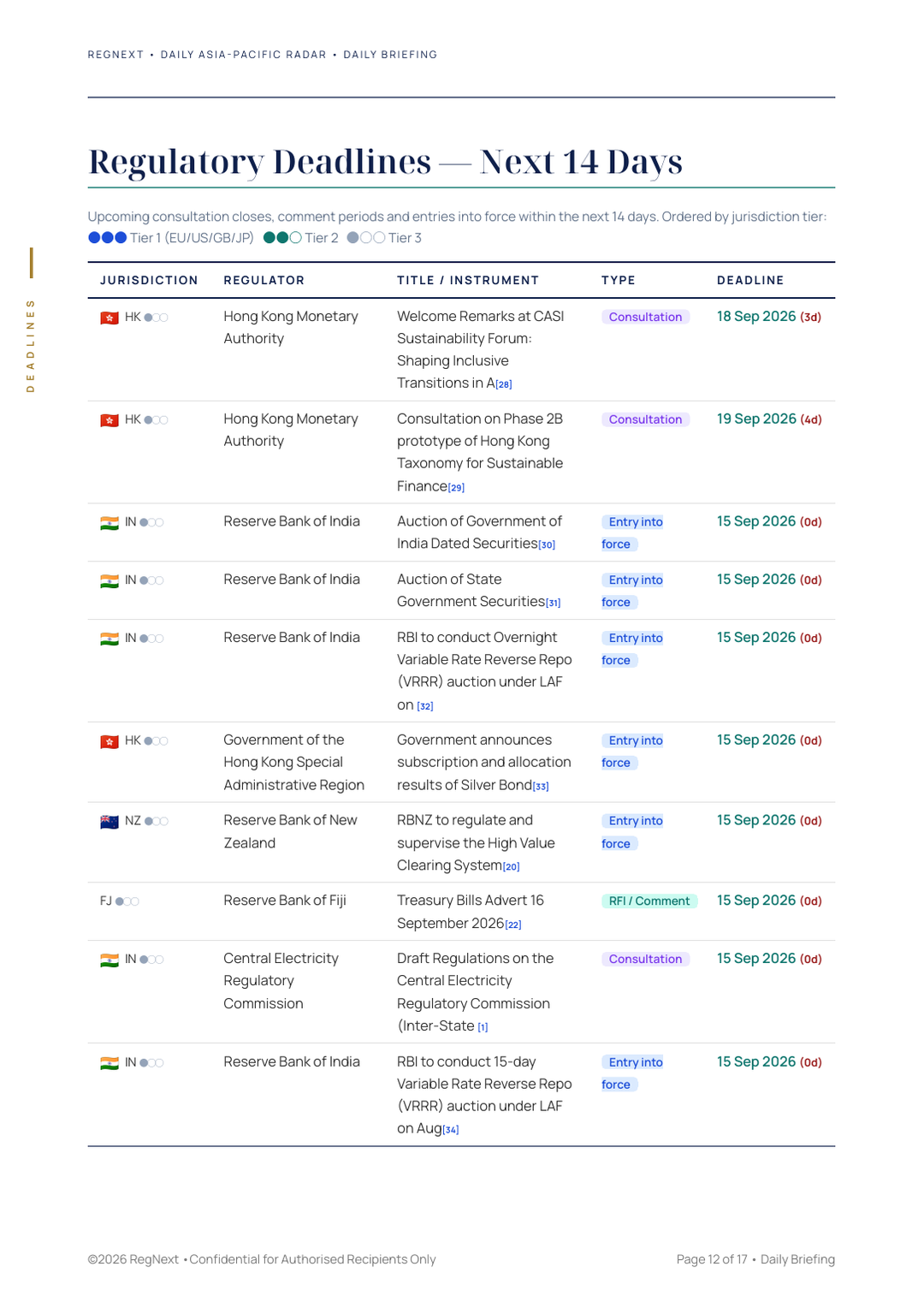 daily-apac-2026-09-15-slide-12.png