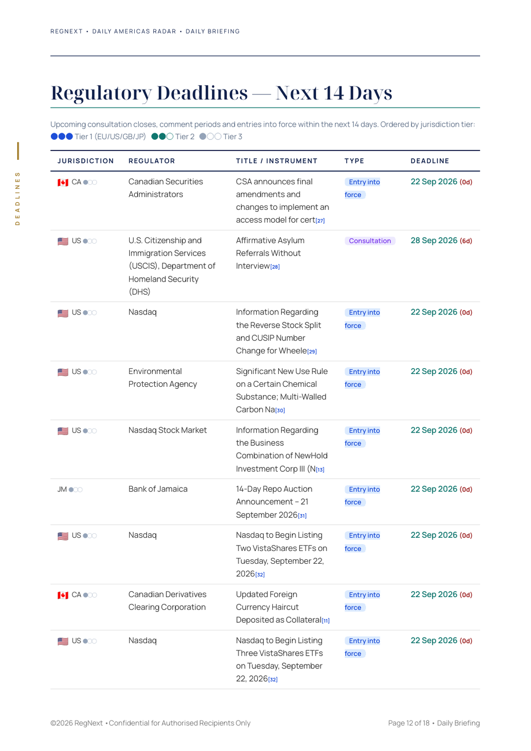 daily-americas-2026-09-22-slide-12.png