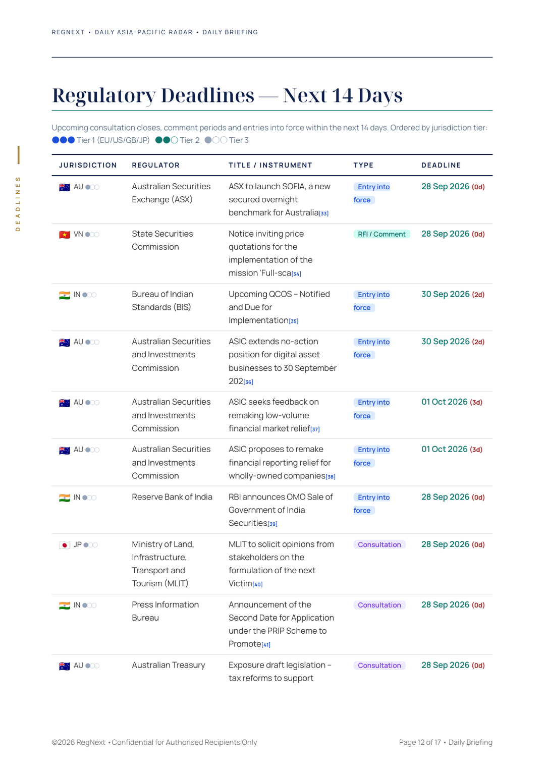 daily-apac-2026-09-28-slide-12.png