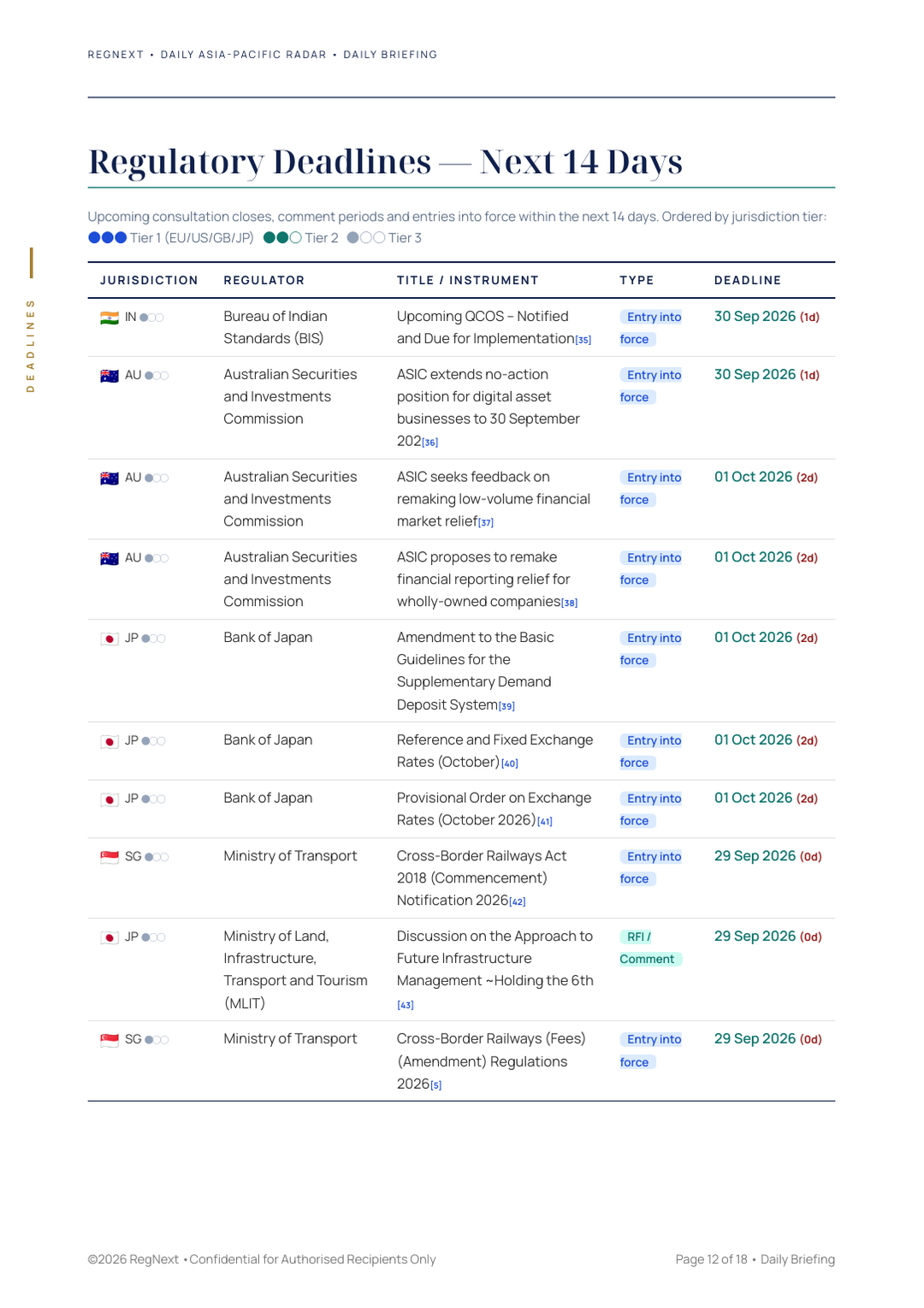 daily-apac-2026-09-29-slide-12.png